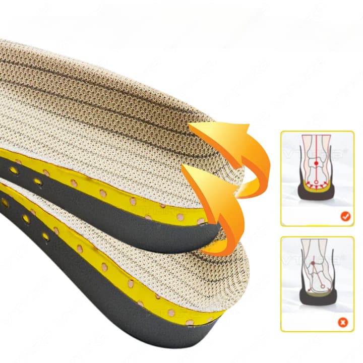 Semelles ergonomiques anti-douleur absorptives – confort quotidien pieds