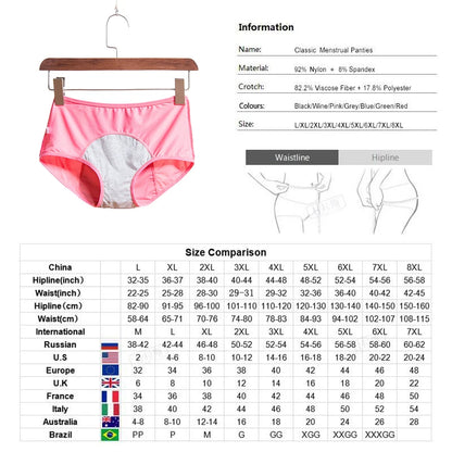 Culottes Menstruelles (lot de 3) | Flux Modéré
