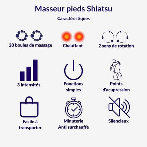 Masseur électrique Shiatsu pour les pieds
