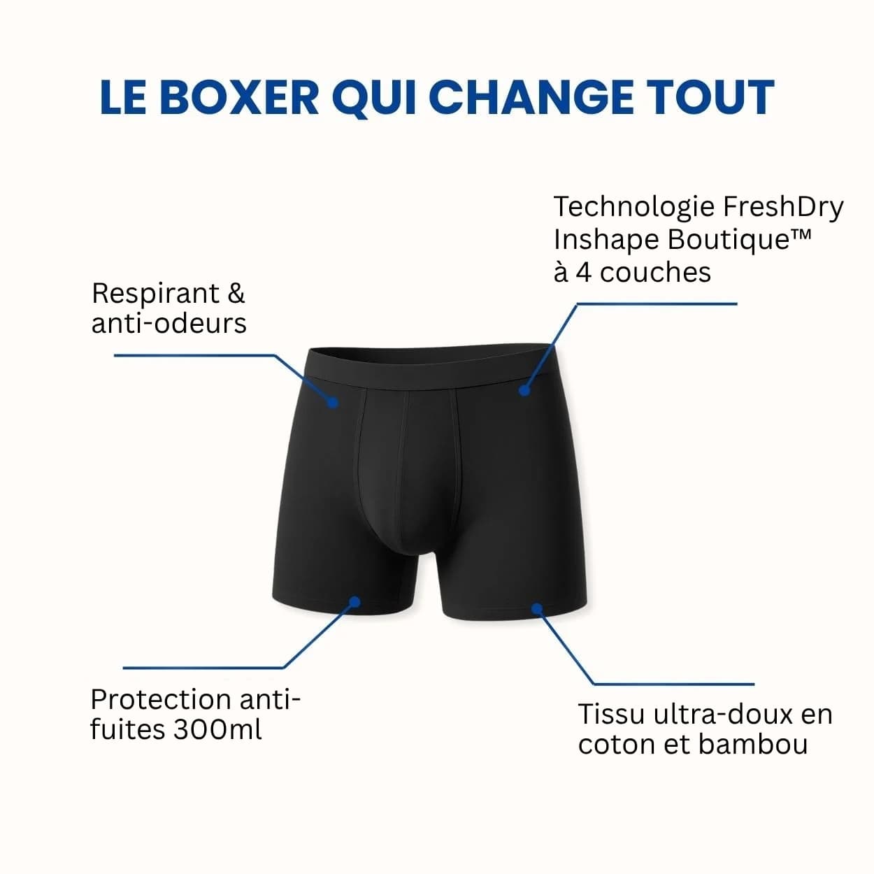 Boxers absorbants lavables homme – Fuite urinaire