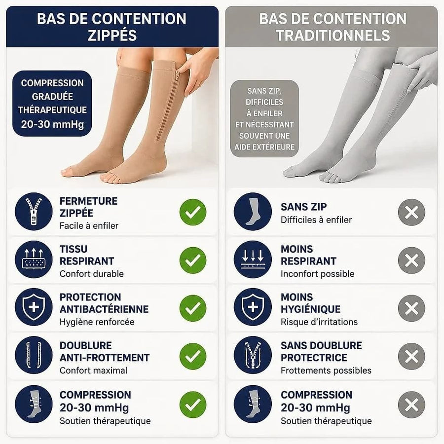 Bas de Contention Zippé | Inshape Boutique™