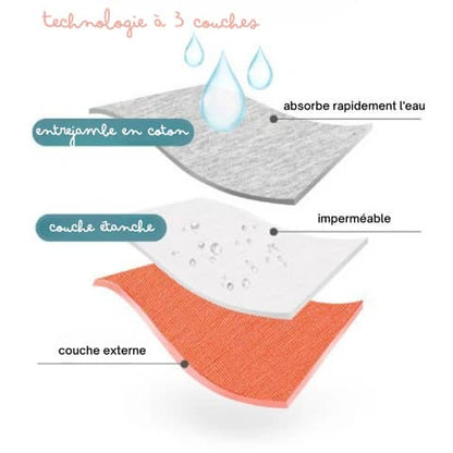 Culottes Menstruelles (lot de 3) | Flux Modéré