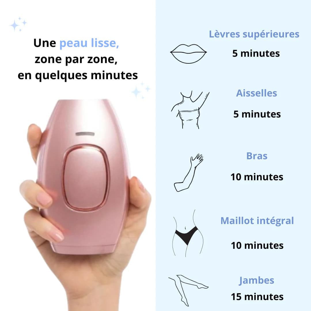 Épilateur IPL  – Épilation Définitive Corps & Visage