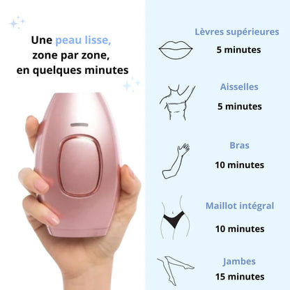 Épilateur IPL  – Épilation Définitive Corps & Visage