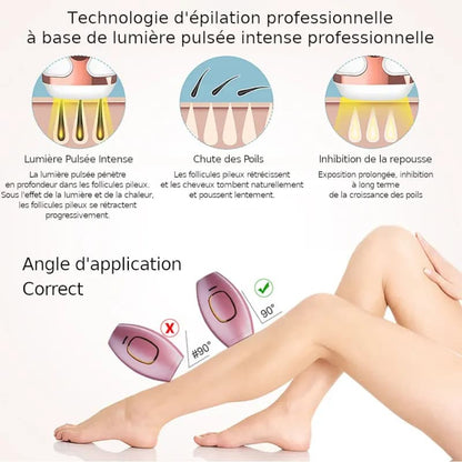 Épilateur IPL  – Épilation Définitive Corps & Visage