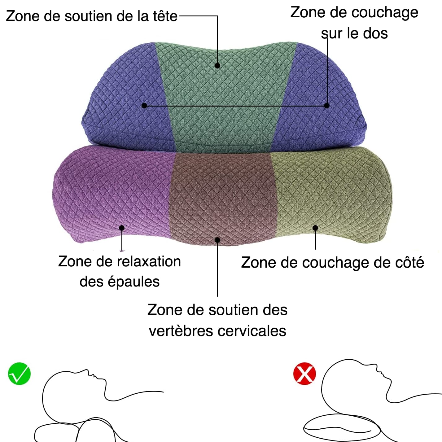 Oreiller ergonomique en mousse à mémoire de forme