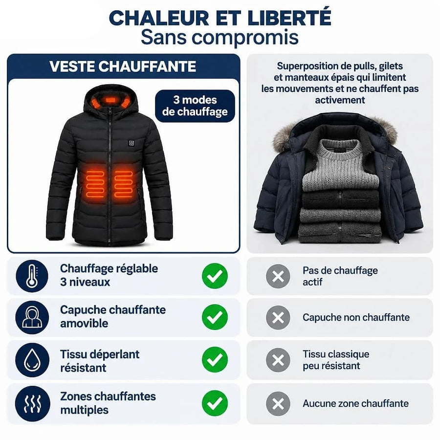 Veste Chauffante à Capuche